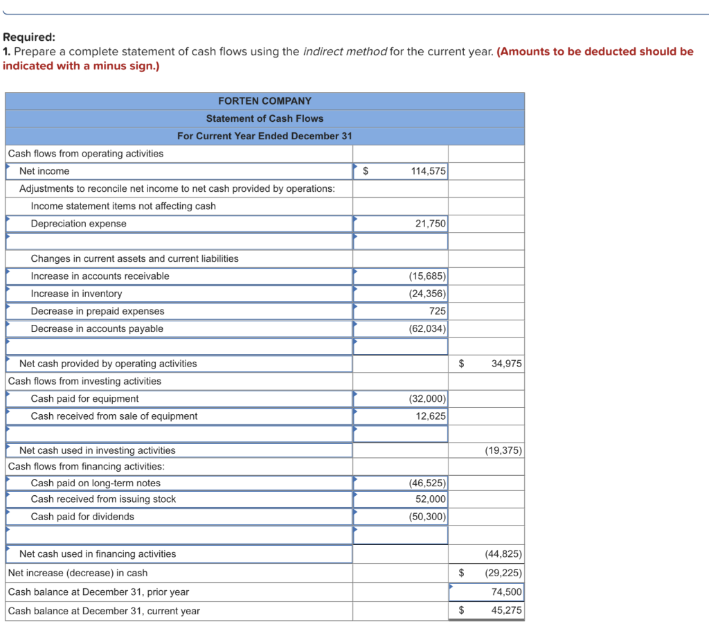 Required: 1. Prepare a complete statement of cash flows using the indirect