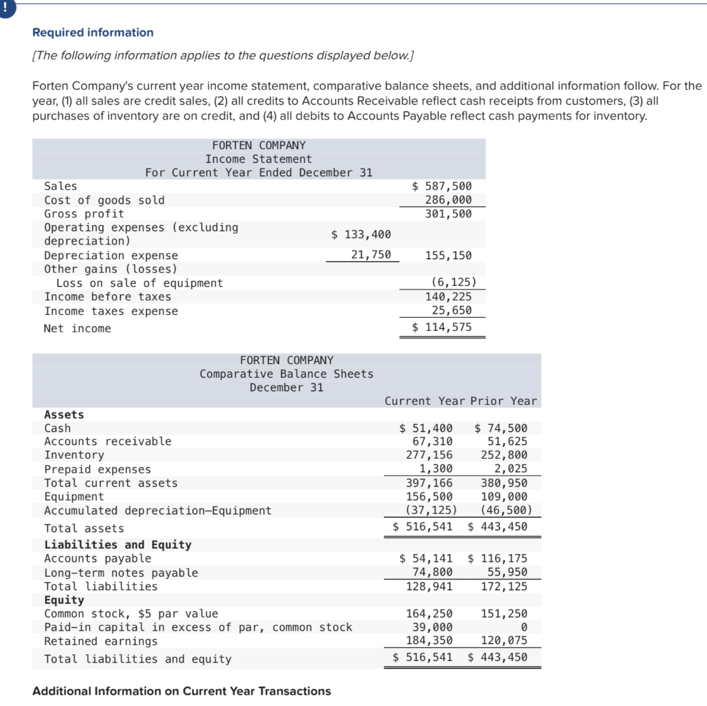 method for the current year. (Amounts to be deducted should be indicated