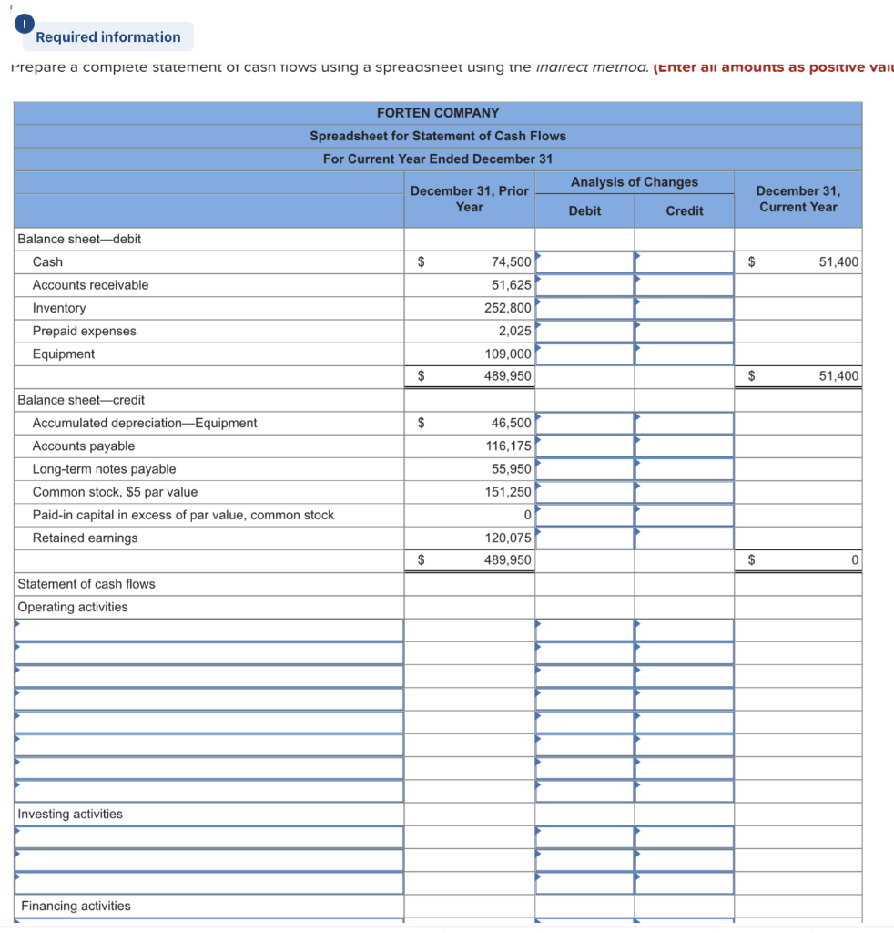 with a minus sign.) Cash flows from operating activities FORTEN COMPANY Statement