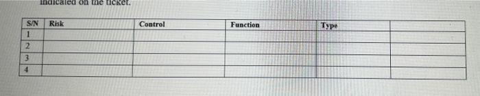 based on the facts provided; Propose one control to address each risk.