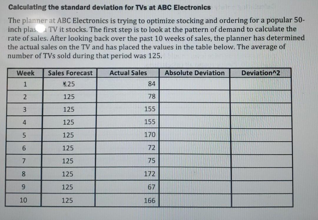 Calculating the standard deviation for TVs at ABC Electronics The planner at