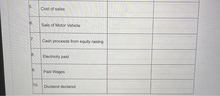 in the statement of cash flows. Use the letter I for Inflow,