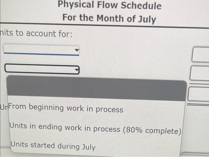 all materials are added at the beginning of the process. Output is