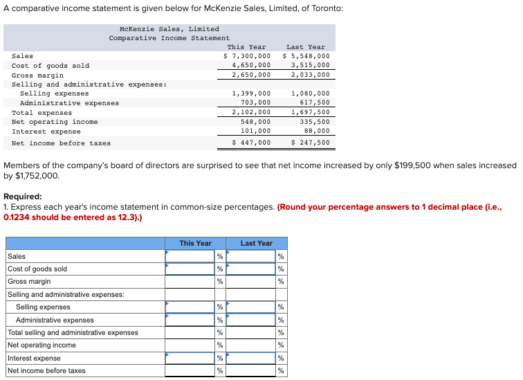 A comparative income statement is given below for McKenzie Sales, Limited, of