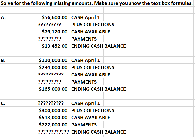 Solve for the following missing amounts. Make sure you show the text