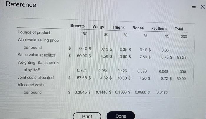 into five main parts. Farm Bred Chicken is computing the ending inventory