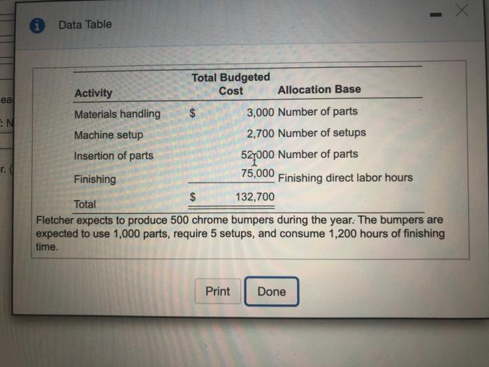 insertion of parts, and finishing The budget activity costs for 2018 and