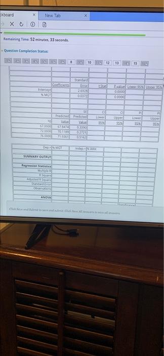 seconds. Gestion Completion Status: QUESTION 10 10 12 13 15 Dep. WRK