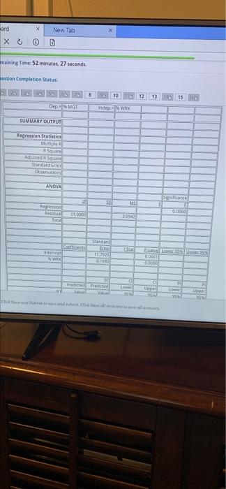 Indep-MGT SUMMARY OUTPUT Regression Statistics Multiple R Square Adjusted Square Standard Ero