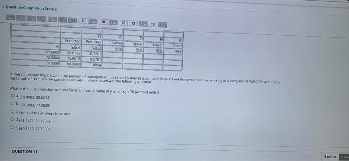 Observations ANOVA Significance B SS MS Regression E 0.0000 Residual 110000 acasa