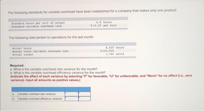 The following standards for variable overhead have been established for a company