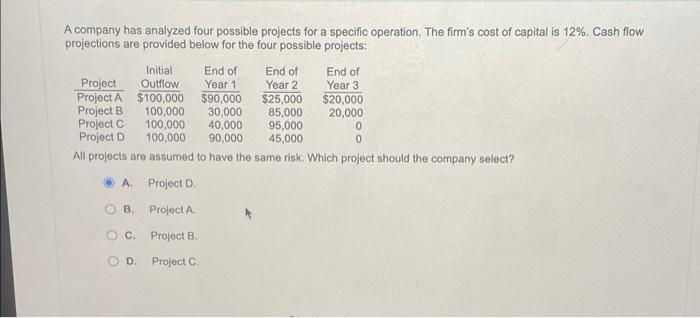 A company has analyzed four possible projects for a specific operation. The