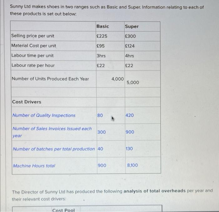 Sunny Ltd makes shoes in two ranges such as Basic and Super.
