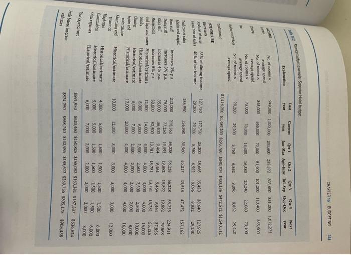 Hotel-service budget example For ease of presentation, the budget year has been
