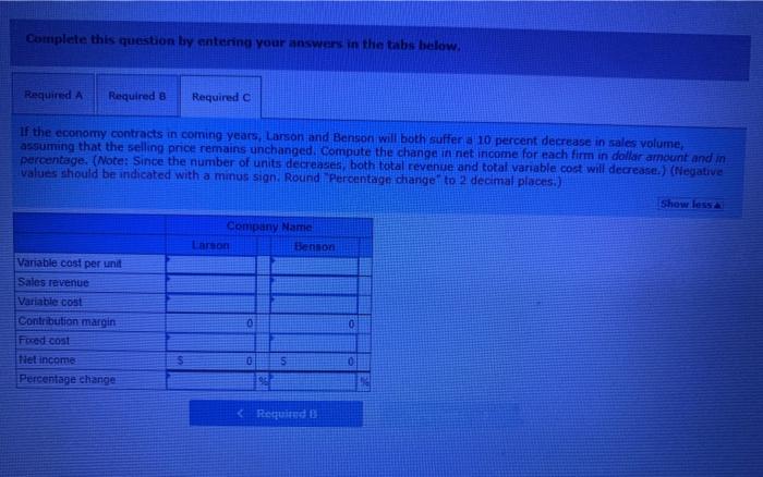 following financial data for the past year's operations of the two firms