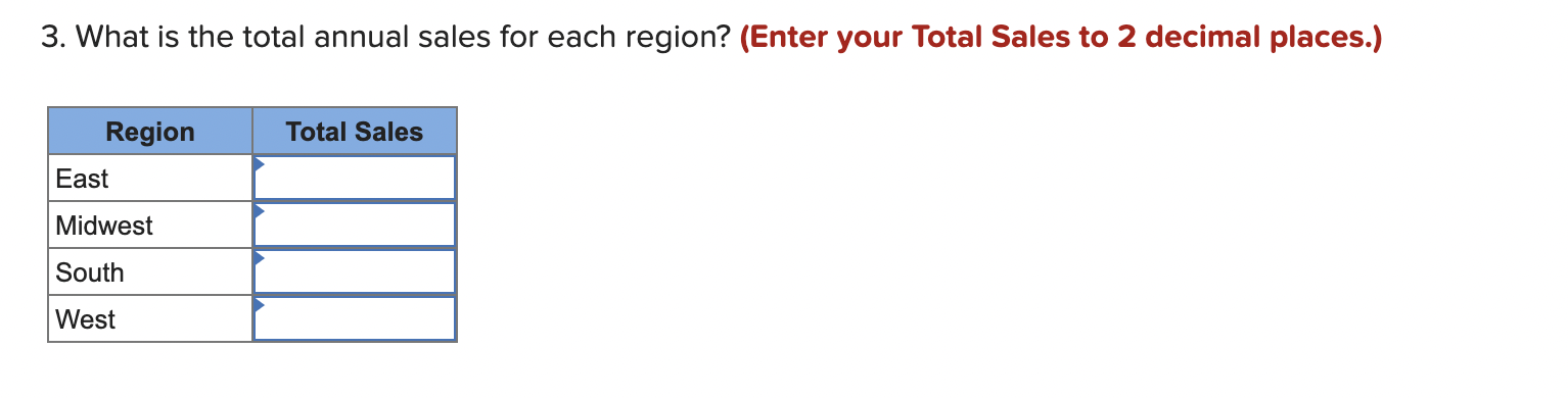 your Total Sales to 2 decimal places.) East Region Rep Name Total