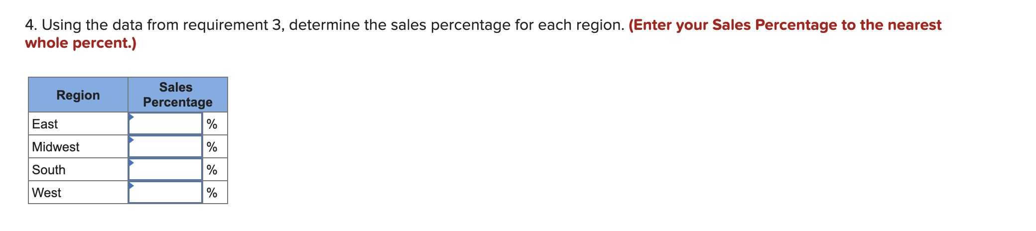 Sales Midwest South West