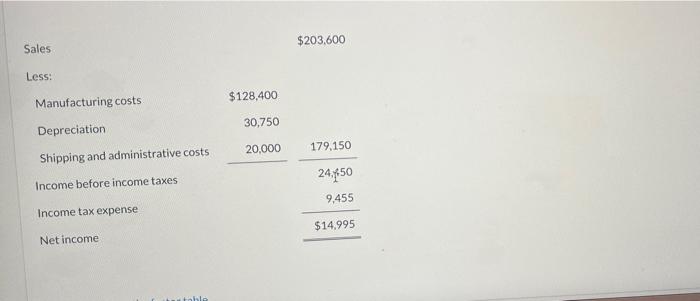 manufactures recreational pedal boats has approached Mark Cichanowski to ask if he