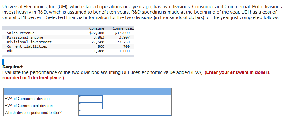 Universal Electronics, Inc. (UEI), which started operations one year ago, has two