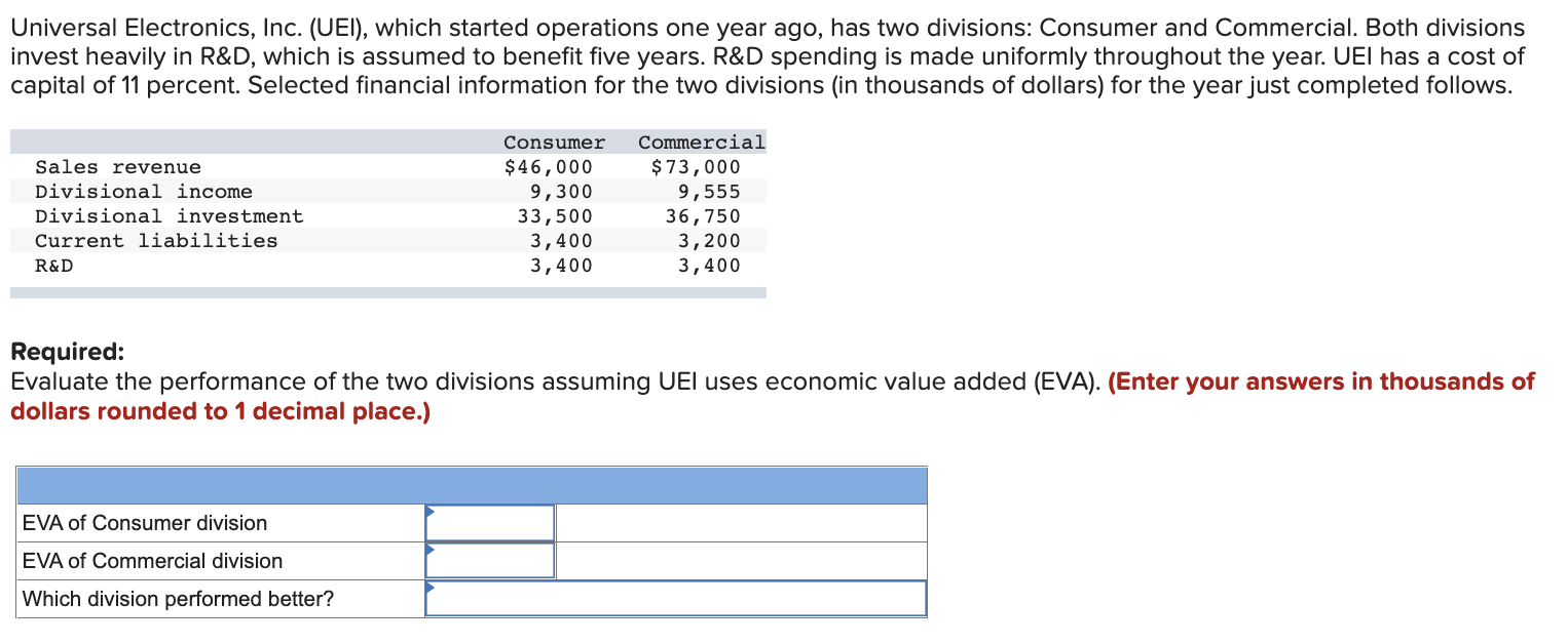 Universal Electronics, Inc. (UEI), which started operations one year ago, has two
