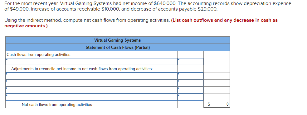 For the most recent year, Virtual Gaming Systems had net income of