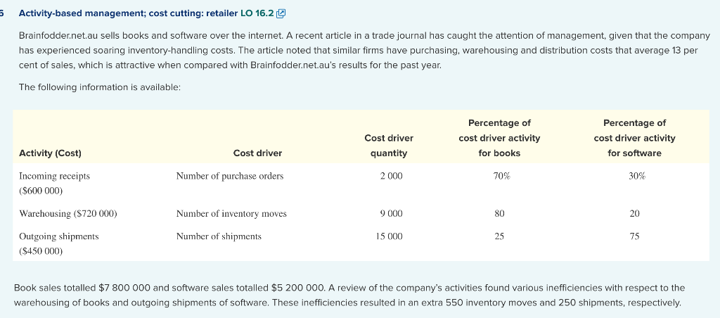 5 Activity-based management; cost cutting: retailer LO 16.2 Brainfodder.net.au sells books and
