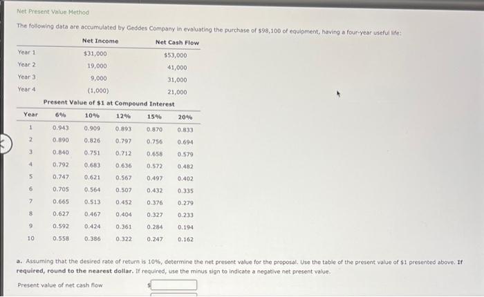 Net Present Value Method The following data are accumulated by Geddes Company