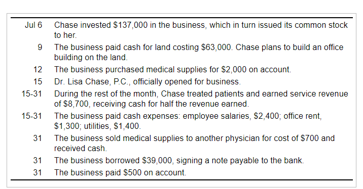 Professional Corporation (P.C.), experienced the following events: (Click the icon to view