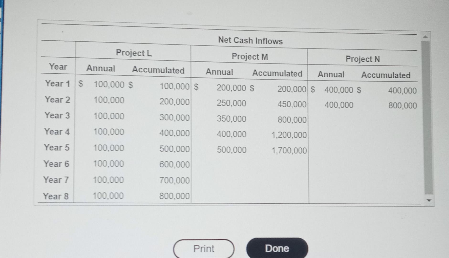 $800,000. (Click the icon to view the investments.) Requirements 1. Determine the