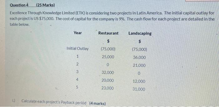 Question 4 (25 Marks) Excellence Through Knowledge Limited (ETK) is considering two