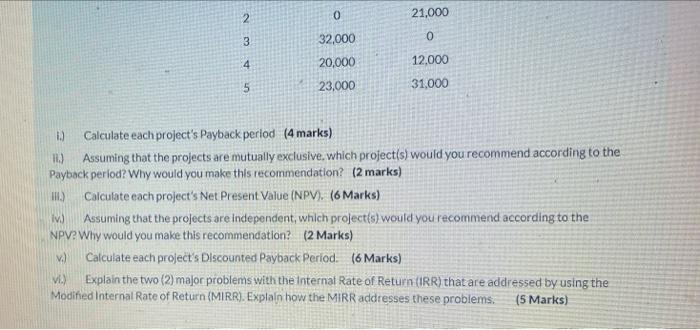 projects in Latin America. The initial capital outlay for each project is