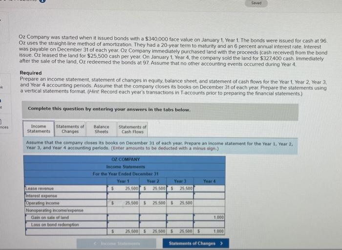 ak Saved Oz Company was started when it issued bonds with a