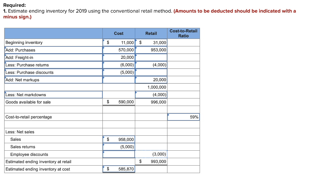 Required: 1. Estimate ending inventory for 2019 using the conventional retail method.