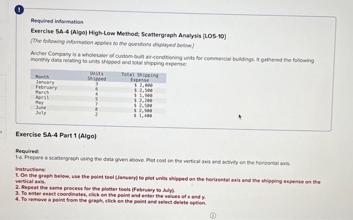 S 0 Required information Exercise 5A-4 (Algo) High-Low Method; Scattergraph Analysis [LO5-10]