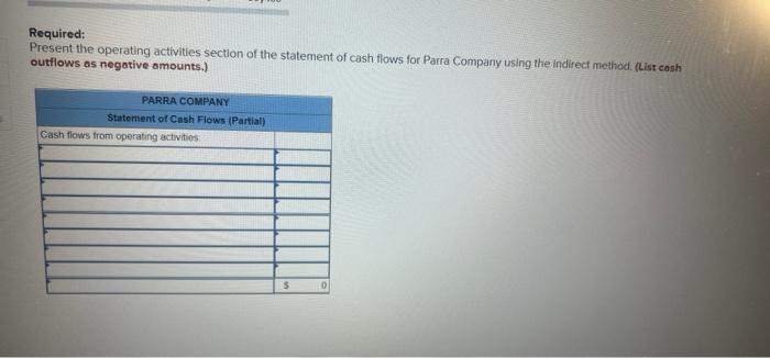 on Sale of Equipment (Indirect Method) LO12-2 Parra Company completed its income