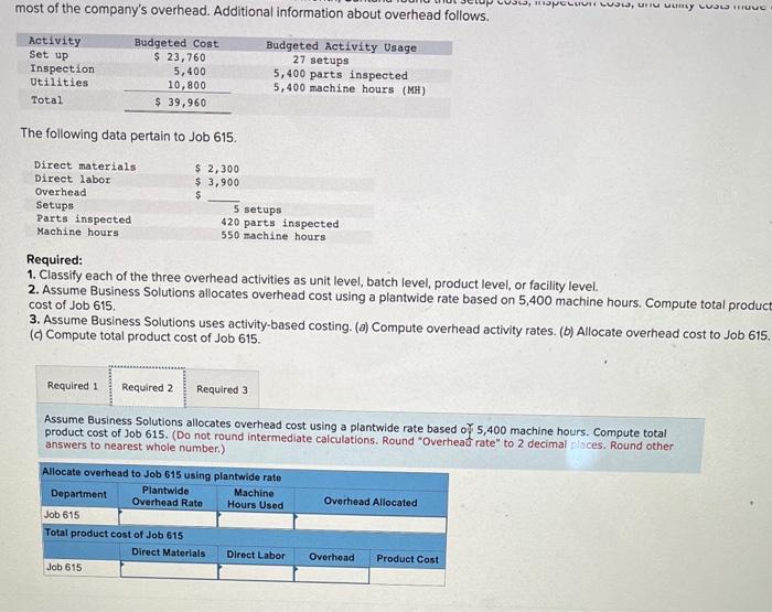 the furniture industry, Santana Rey decides to analyze overhead cost at Business