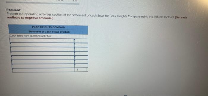 following information pertains to Peak Heights Company: Income Statement for Current Year