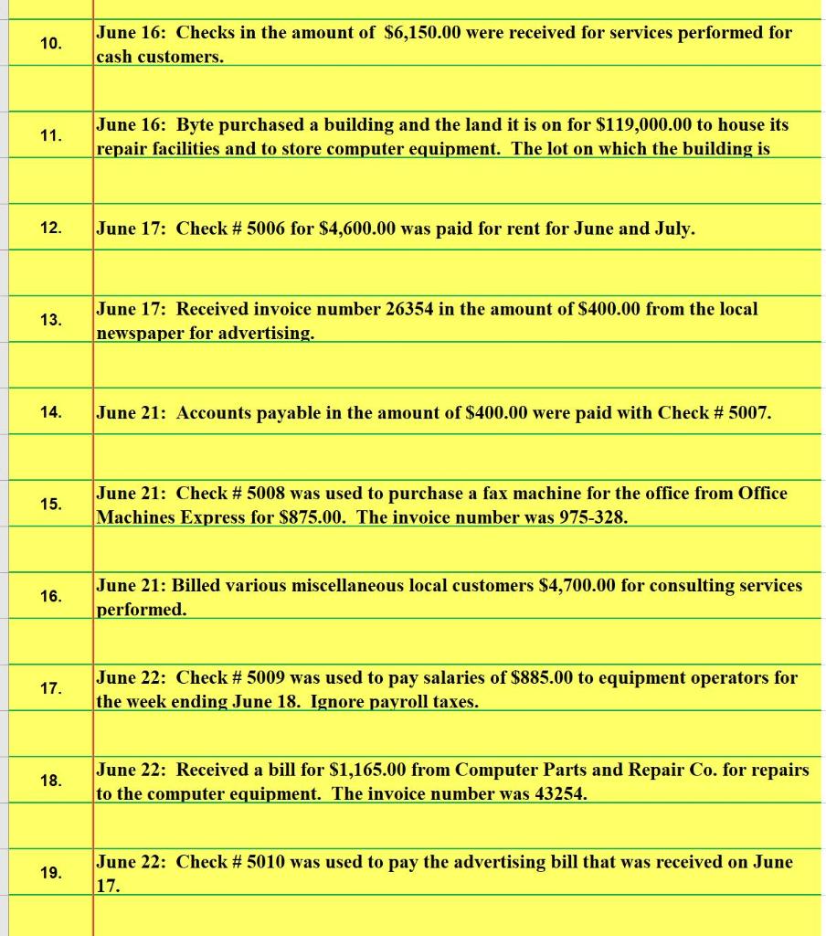 of transaction June 1: Lauryn made an investment in Byte of Accounting,