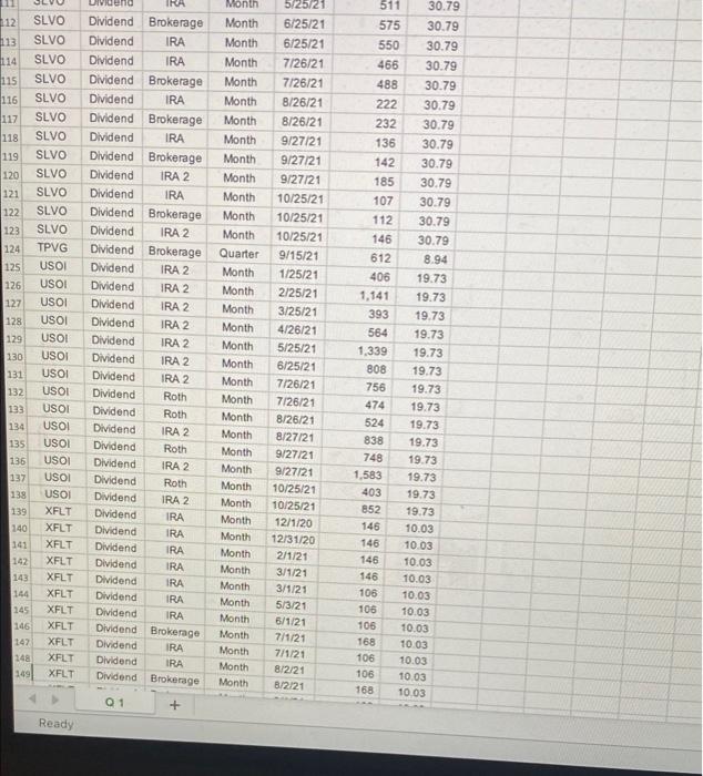 IRA 2 Month 1/8/21 308 9.63 5 AMZA Dividend IRA 2 Month