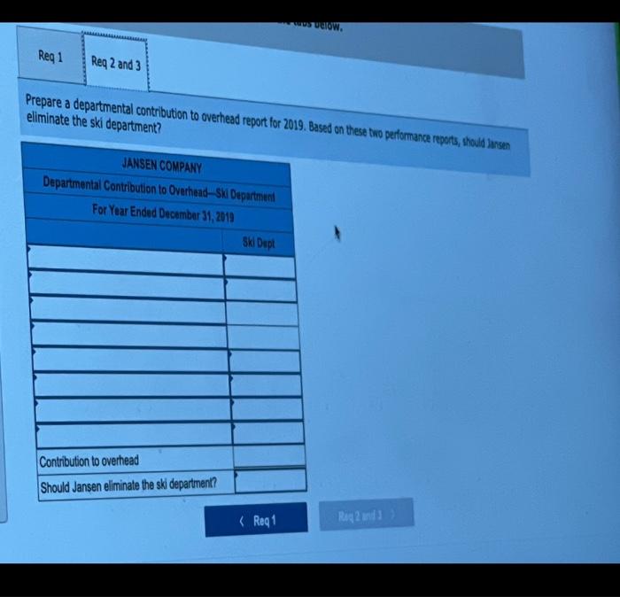 the following for its ski department for the year 2019. All of