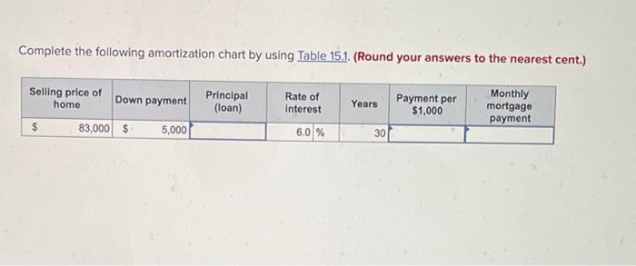 Complete the following amortization chart by using Table 15.1. (Round your answers