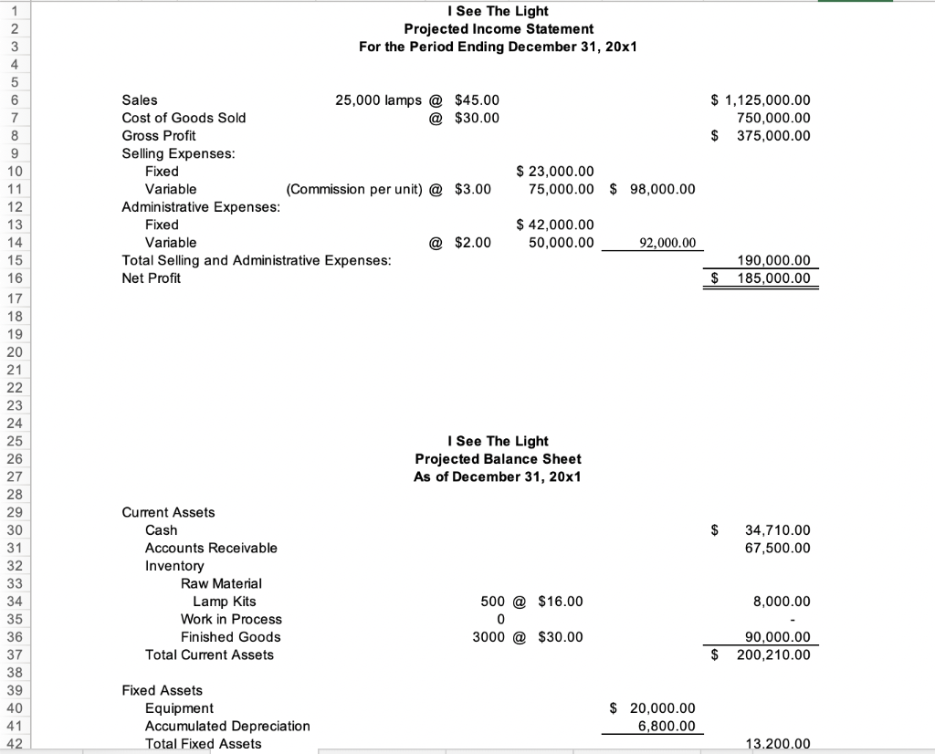 2 3 I See The Light Projected Income Statement For the Period
