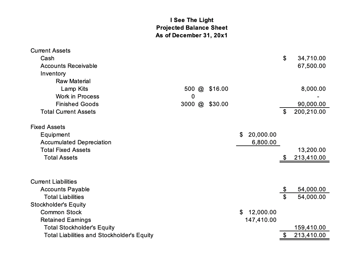 Ending December 31, 20x1 4 5 6 Sales 7 8 9 Cost
