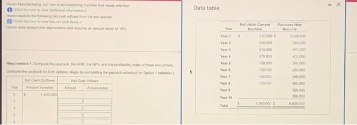 Hann Manufacturing has a manufacturing machine that needs attention Harn net cash