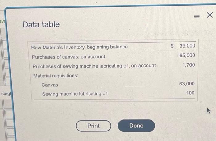 evi Data table singl Raw Materials Inventory, beginning balance Purchases of canvas,