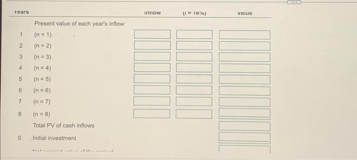 straight e depreciation and requires i annual retum of 16% Requirement 1.