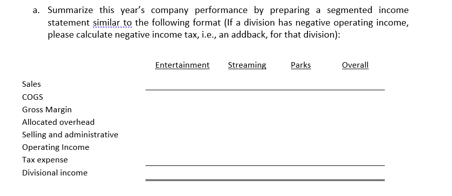 COGS # of customers $54,583,520 Streaming $30,184,570 Parks $7,564,270 $3,356,850 $4,074,530 $3,159,430