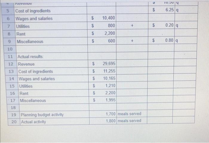 Revise the data in your worksheet to reflect the results for the