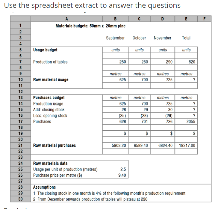 Use the spreadsheet extract to answer the questions A B Materials budgets: