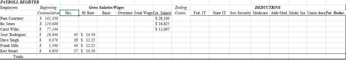 medical insurance premium for the pay period end. Fed.IT withholding is 3%
